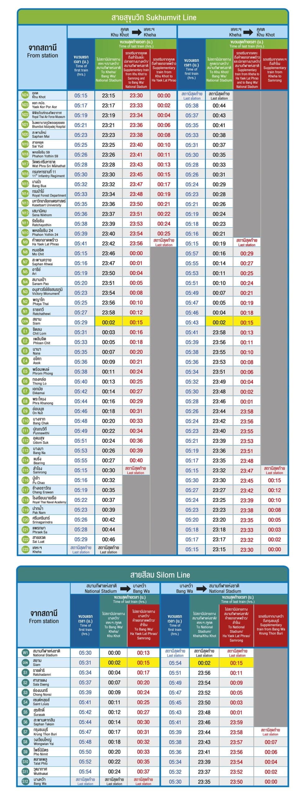sukhumvit line bts bangkok sky train. BTS Skytrain Timetable Silom Line and Sukhumvit Line times and first and last train times.