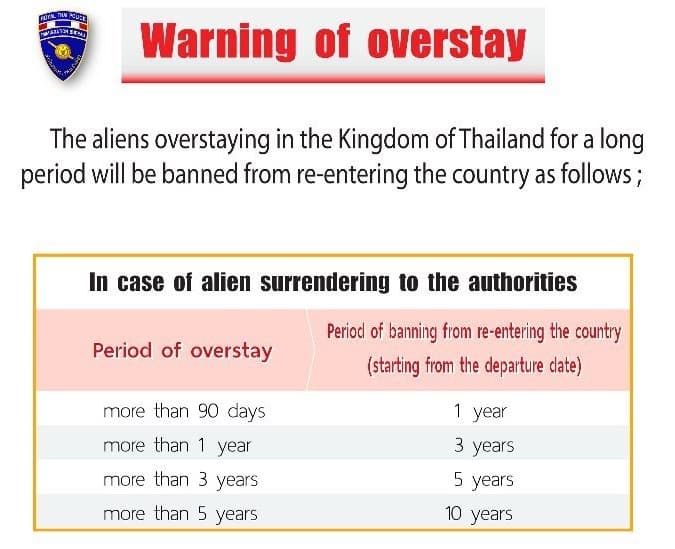 overstay tourist visa thailand thai tourist visa overstay
