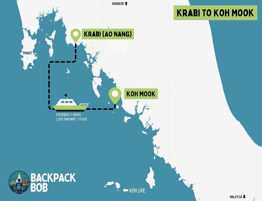 TWO WEEK thailand travel itinerary map shwoing ho to get between islands in thailand