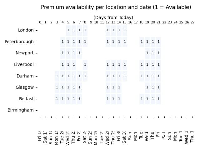 how long does urgent passport take