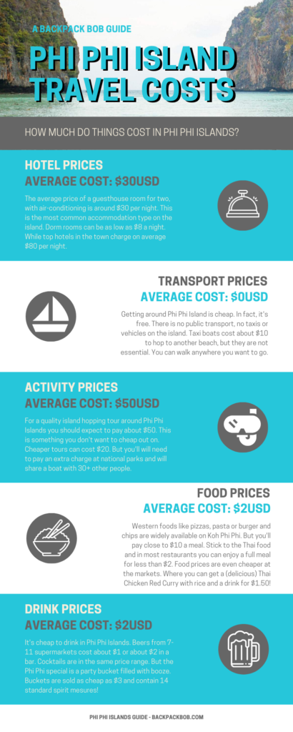 Infographic Phi Phi Island Travel Costs a guide to budget koh phi phi