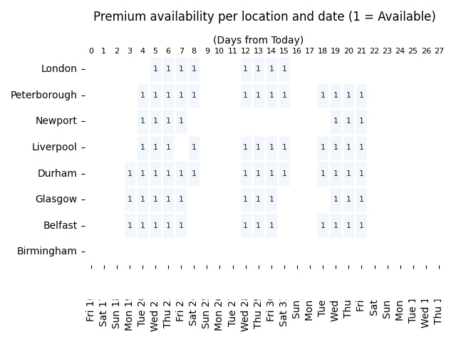 how long does urgent passport take