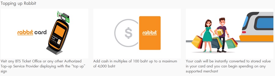 how to top up rabbit card