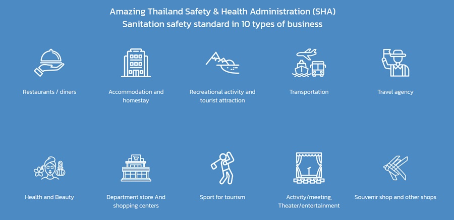 which business can become SHA plus certified in Thailand