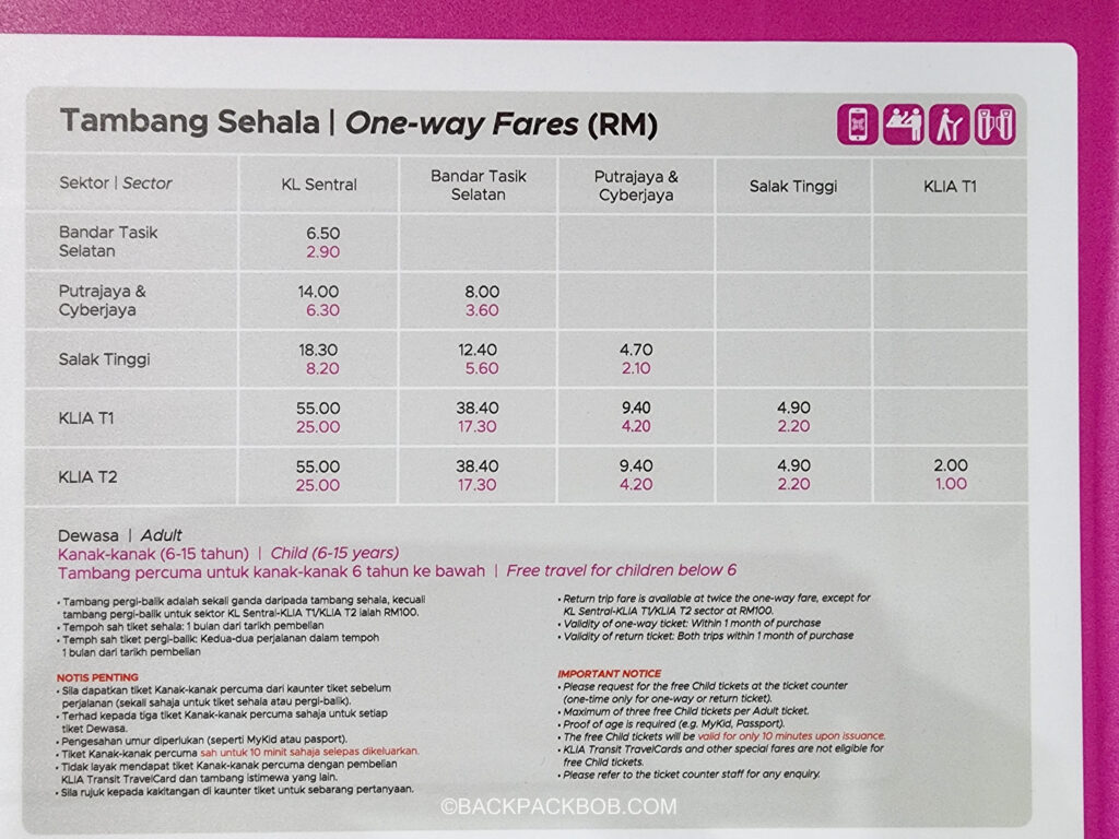 A Photo with the latest train fares between Kuala Lumpur Airport and KL Sentral on the express train. The photo lists prices from KL Sentral, Bandar Tasik Seletan (BTS) Putrajaya and Salak Tinggi Stations long with KLIA T1 and KLIA T2