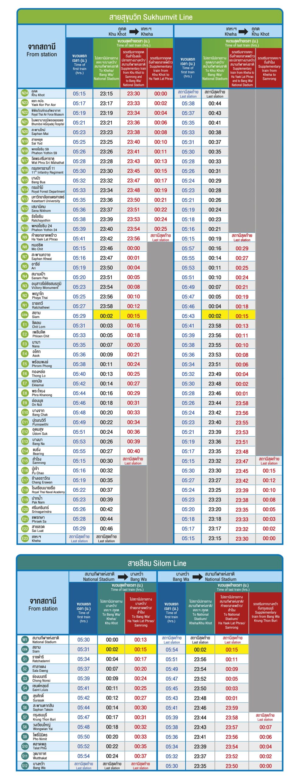 sukhumvit line bts bangkok sky train. BTS Skytrain Timetable Silom Line and Sukhumvit Line times and first and last train times. 